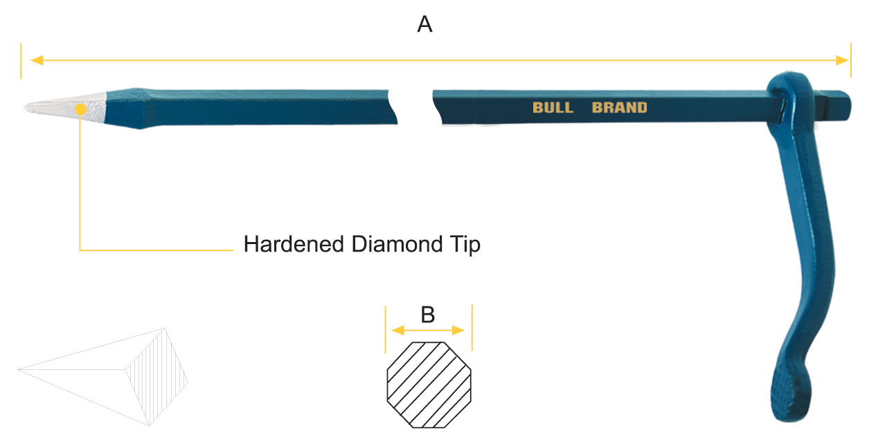 Picture loading failed